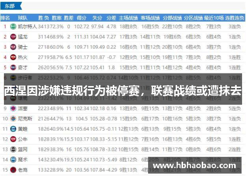 西涅因涉嫌违规行为被停赛，联赛战绩或遭抹去